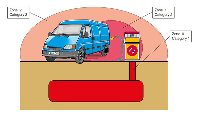 危险区域和分类.jpg 危险区域和分类.jpg