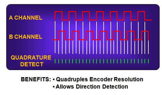 努力选择合适的编码器反馈 - 正交效应伺服电机反馈装置 - 机电和驱动器部门 - Parker Hannifin Corporation