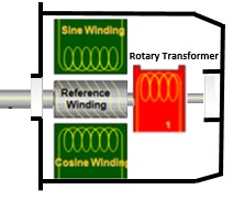 努力选择合适的编码器反馈 - 旋转变压器伺服电机反馈装置 - 机电和驱动器部门 - Parker Hannifin Corporation