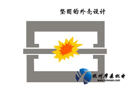 隔爆电机原理.jpg 隔爆电机原理.jpg