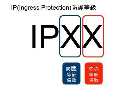 IP等级图示.png IP等级图示.png
