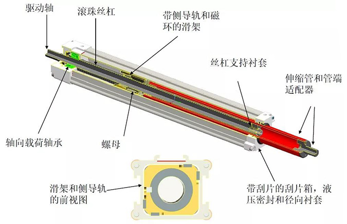Thomson电动缸内部结构.jpg Thomson电动缸内部结构.jpg
