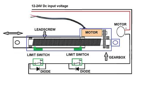 电动推杆限位开关.jpg 电动推杆限位开关.jpg