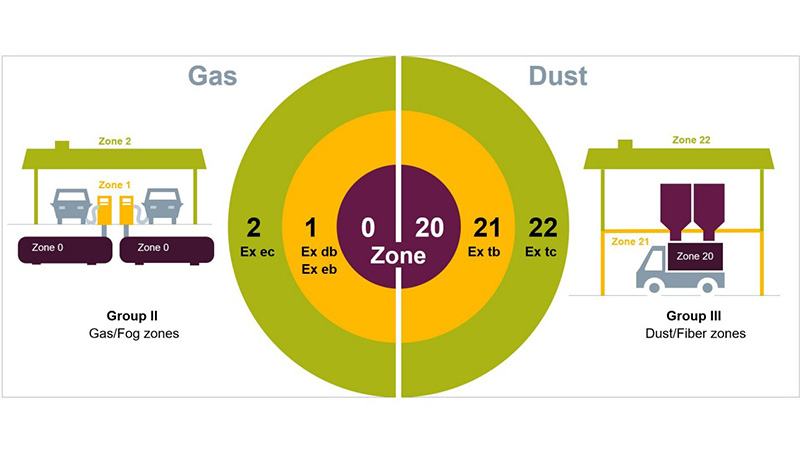 危险区域分类.jpg 危险区域分类.jpg