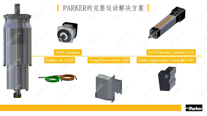 Parker的完整运动解决方案.jpg Parker的完整运动解决方案.jpg